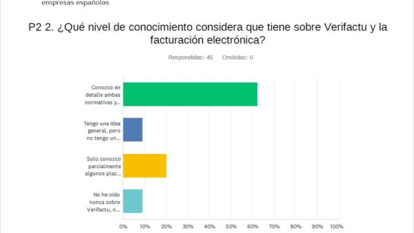 Encuesta sobre Verifactu y factura electrónica