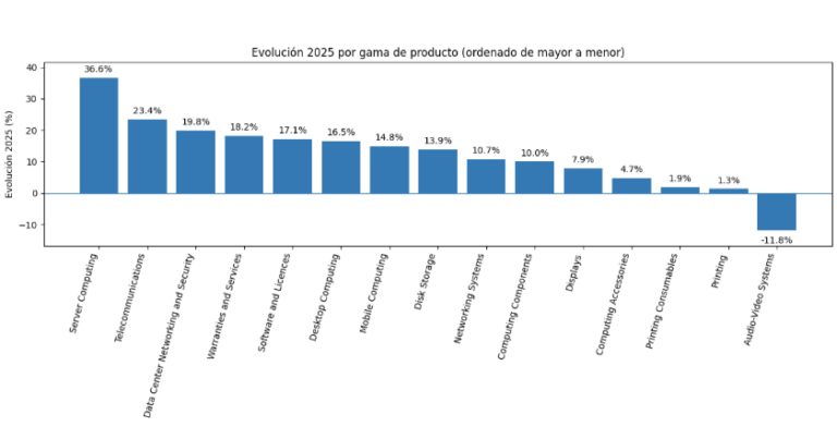 Tabla Context 2025