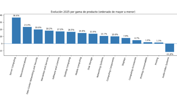 Tabla Context 2025