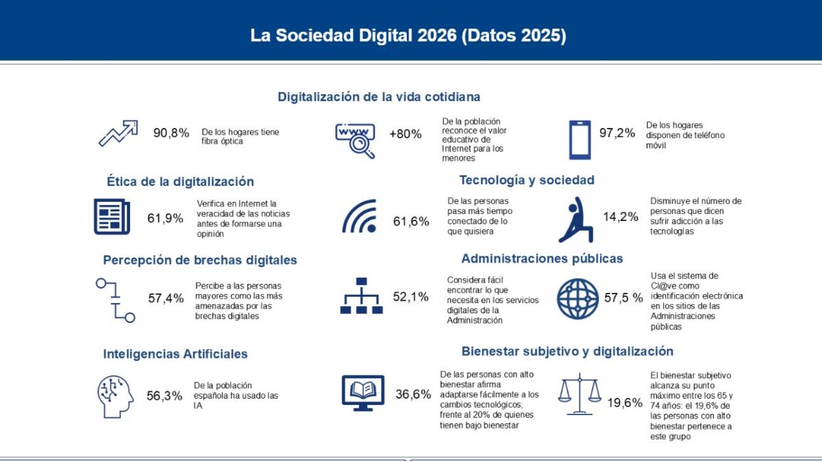 Informe ONTSI 2026
