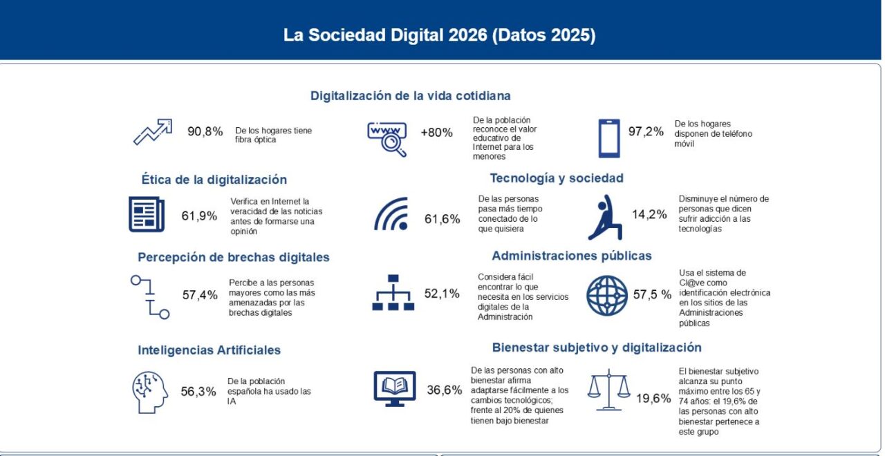 Informe ONTSI 2026