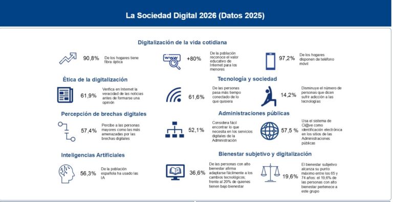 Informe ONTSI 2026