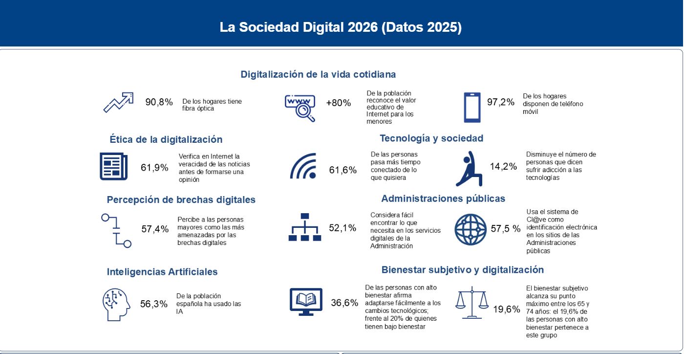 Informe ONTSI 2026