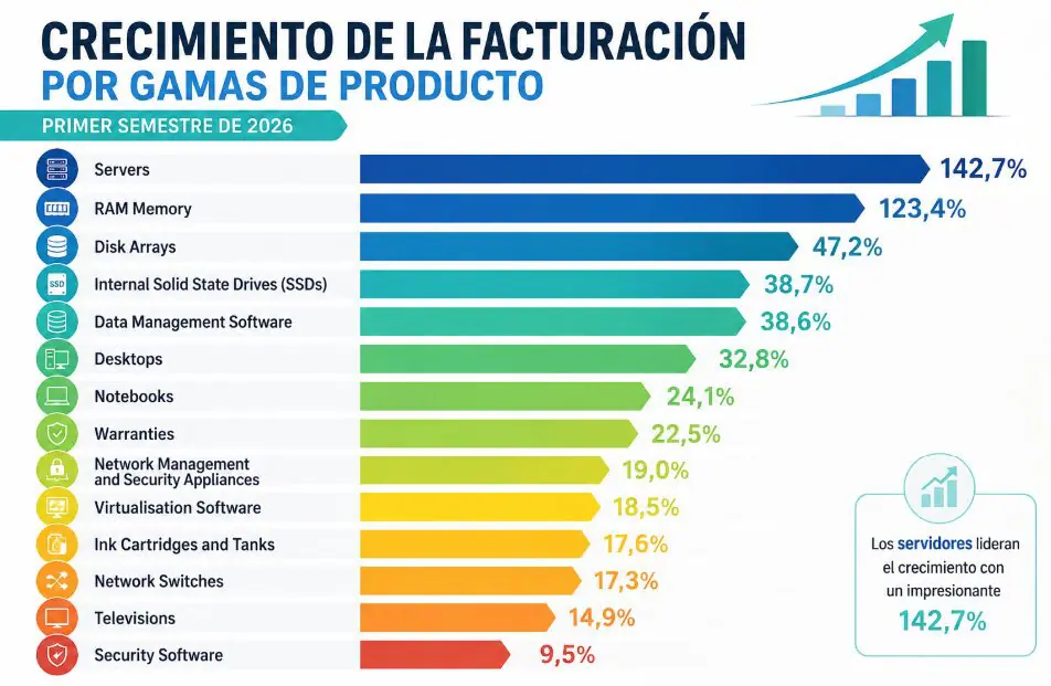 Negocio en línea expandiéndose a diferentes ciudades de México